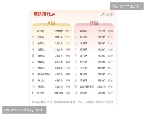 杭州排球队在联合会杯积分榜上以80分稳居第一名